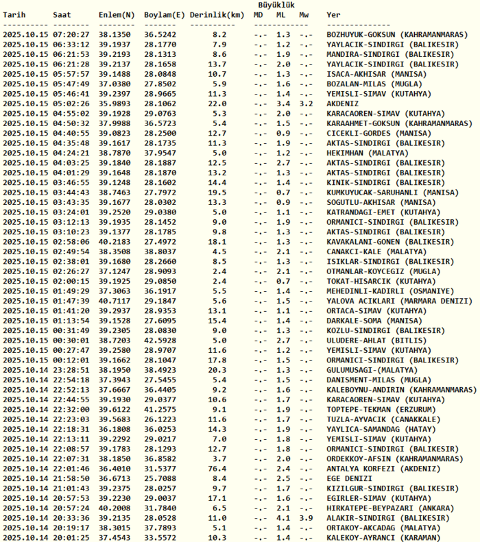 deprem-son-dakika-15-ekim-nerede-deprem-oldu-kac-siddetinde-afad-kandilli-son-depremler-1760503923824.png Deprem mi oldu? Kandilli Rasathanesi