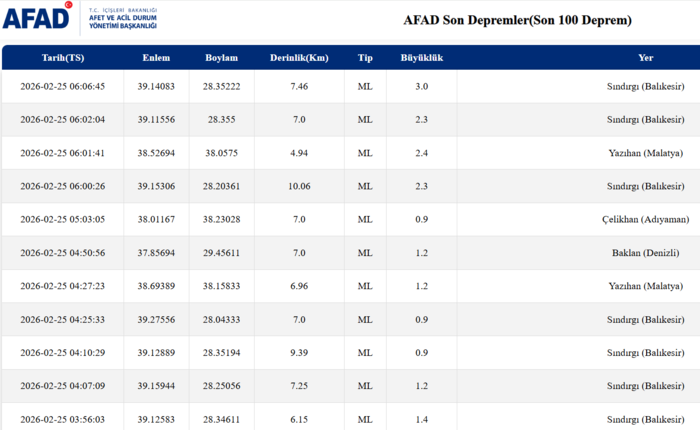 az-once-deprem-mi-oldu-afad-kandilli-rasathanesi-son-depremler-24-subat-2026-1771989756048.png AFAD son depremler listesi 25 Şubat 2026