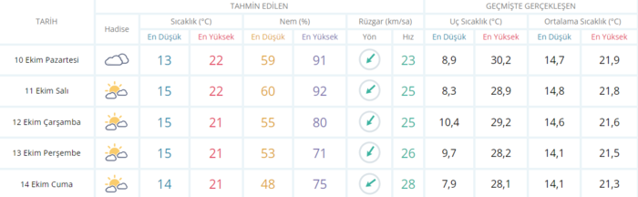 meteorolojiden-o-kentlere-uyari-ustune-uyari-sele-dikkat-bugun-hava-nasil-olacak-10-ekim-2022-hava-durumu-1665374981070.png