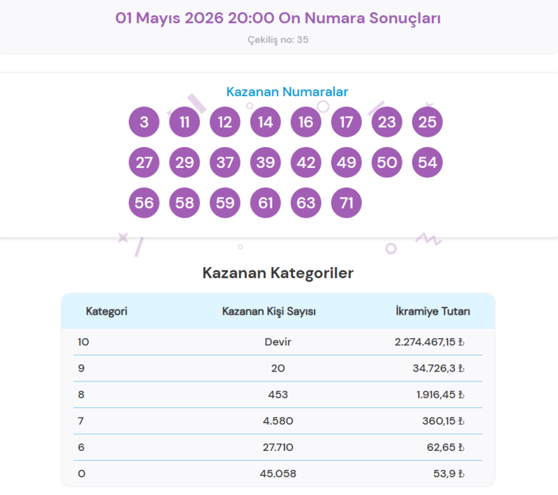 on-numara-sonuclari-aciklandi-1-mayis-bilet-sorgulama-ekrani-1777660836598.png