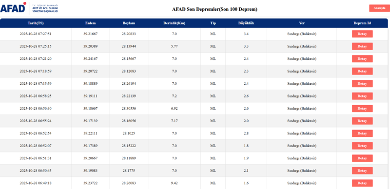 balikesirde-deprem-mi-oldu-28-ekim-2025-merkez-ussu-neresi-hangi-iller-hissetti-afad-kandilli-son-depremler-1761627930142.png afad deprem