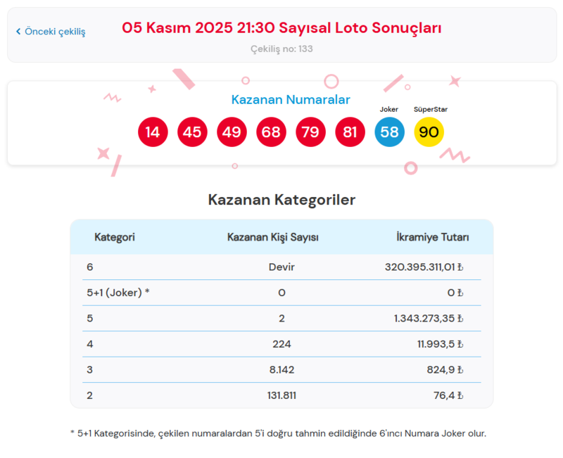 8-kasim-2025-cilgin-sayisal-loto-cekilis-sonuclari-sayisal-loto-kazanan-numaralar-burada-1762585359809.png