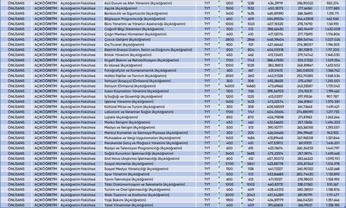 aof-acikogretim-on-lisans-taban-puanlari-2024-aof-2-yillik-on-lisans-bolumleri-siralama-ve-kontenjanlar-1721213991757.png
