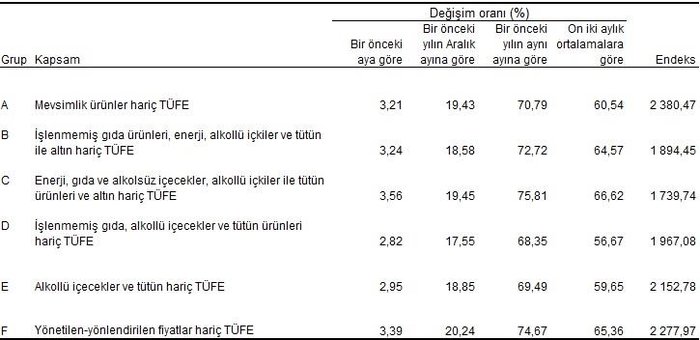 enflasyon-aciklandi-son-dakika-2024-nisan-ayi-enflasyon-kac-oldu-tuik-ufe-tufe-rakamlari-1714719859652.jpeg