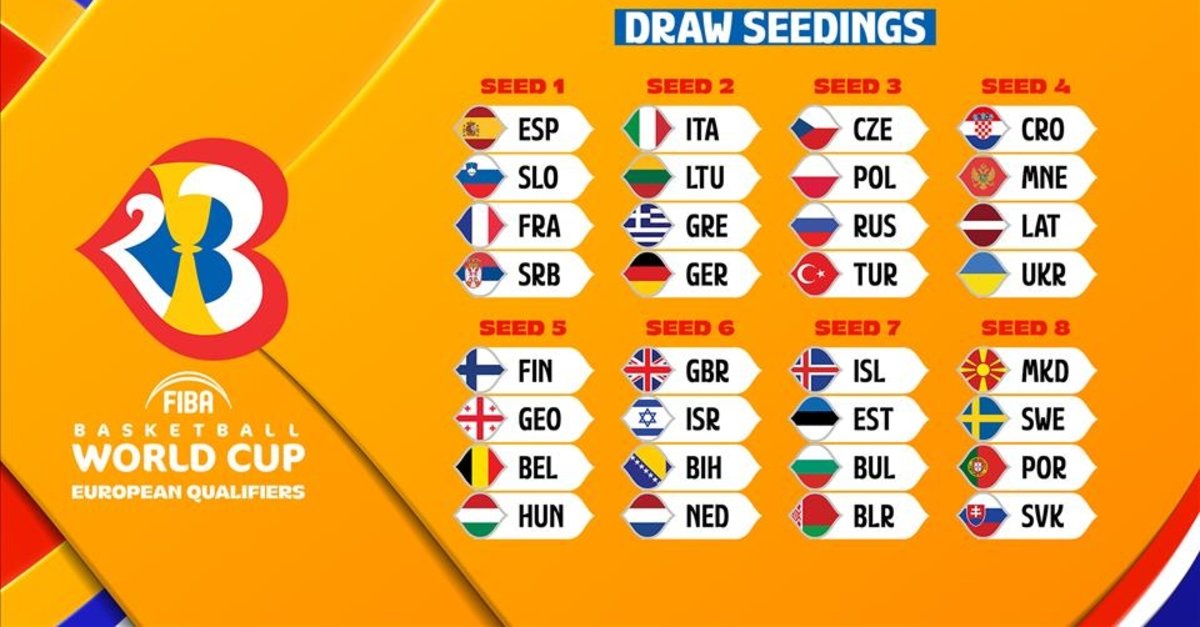 beinsports hd 1 canlı izle Türkiye - Sırbistan FIBA 2023 Basketbol Dünya Kupası Eleme ...