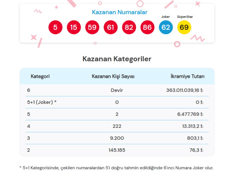 cilgin-sayisal-loto-sonuclari-bugun-22-kasim-sayisal-loto-sorgulama-ekrani-1763809732995.png