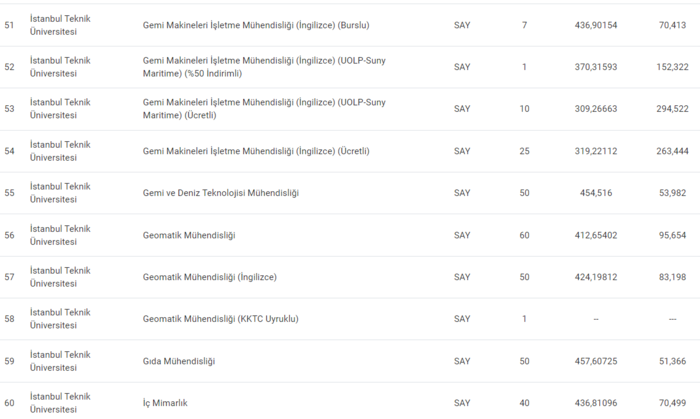 istanbul-teknik-universitesi-taban-puanlari-2024-istanbul-teknik-universitesi-basari-siralamasi-ve-kontenjanla-1720091438987.png