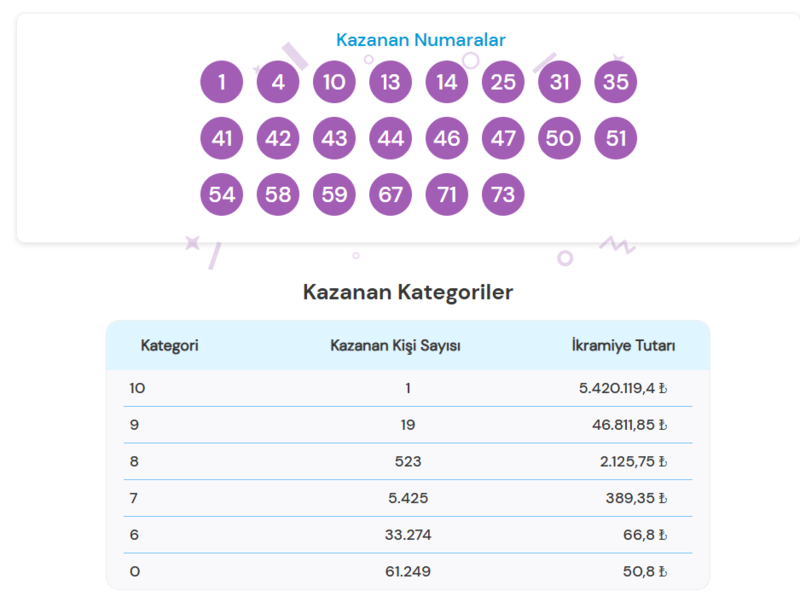 on-numara-sonuclari-16-ocak-2026-aciklandi-iste-kazandiran-numaralar-1768584472211.png