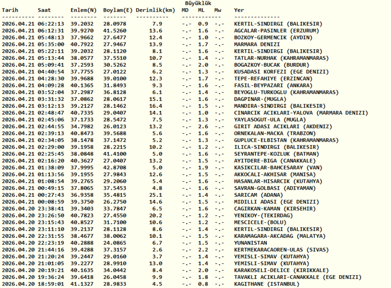 deprem-mi-oldu-21-nisan-afad-ve-kandilli-son-depremler-listesi-1776744843282.png