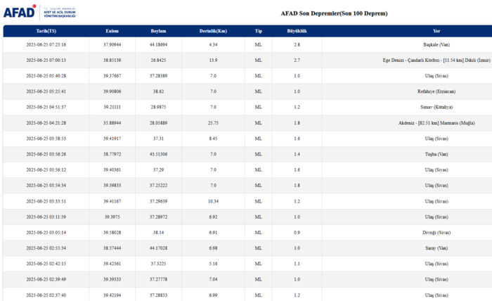 deprem-mi-oldu-son-dakika-nerede-kac-siddetinde-25-haziran-afad-kandilli-son-depremler-1750826476514.png