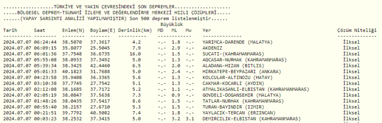 deprem-son-dakika-7-temmuz-deprem-mi-oldu-artci-depremler-ve-buyuklukleri-1720324645503.png