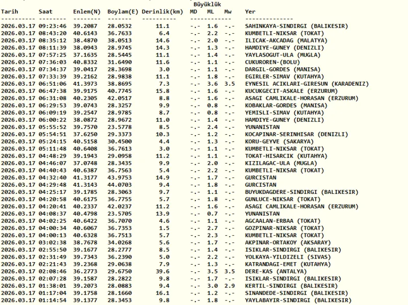 deprem-son-dakika-20-agustos-persembe-az-once-deprem-mi-oldu-1787199883346.png