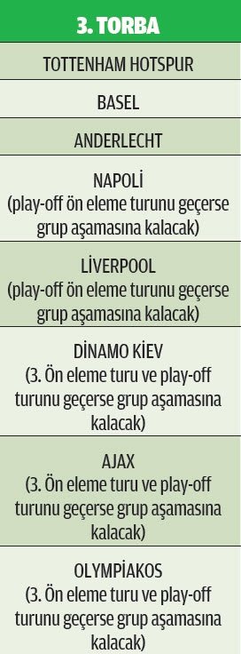 Kaderi Rakiplere Bagli Son Dakika Besiktas Haberleri Fotomac