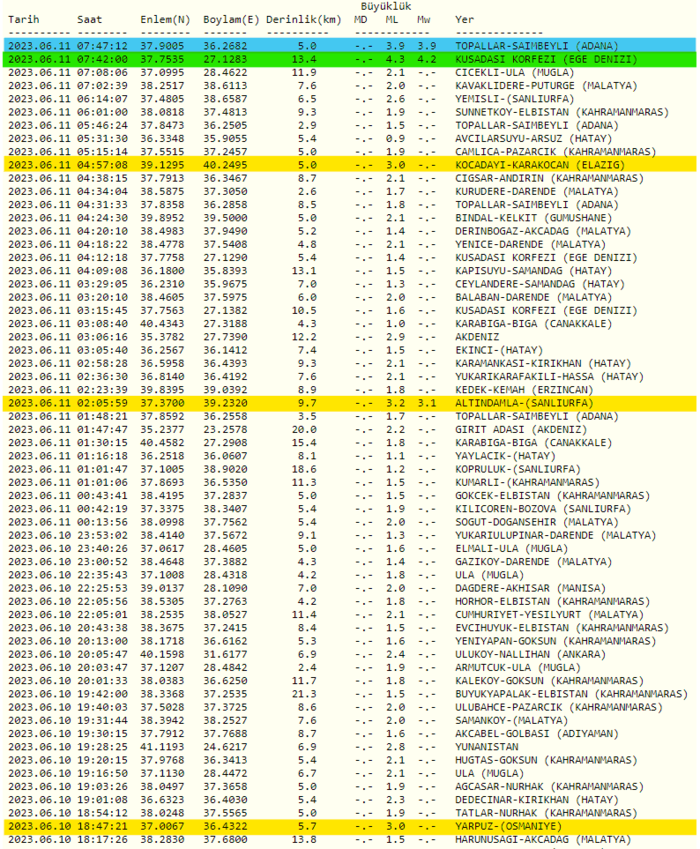 deprem-son-dakika-11-haziran-deprem-mi-oldu-afad-kandilli-rasathanesi-son-depremler-artci-depremler-ve-buyuklu-1686460173612.png