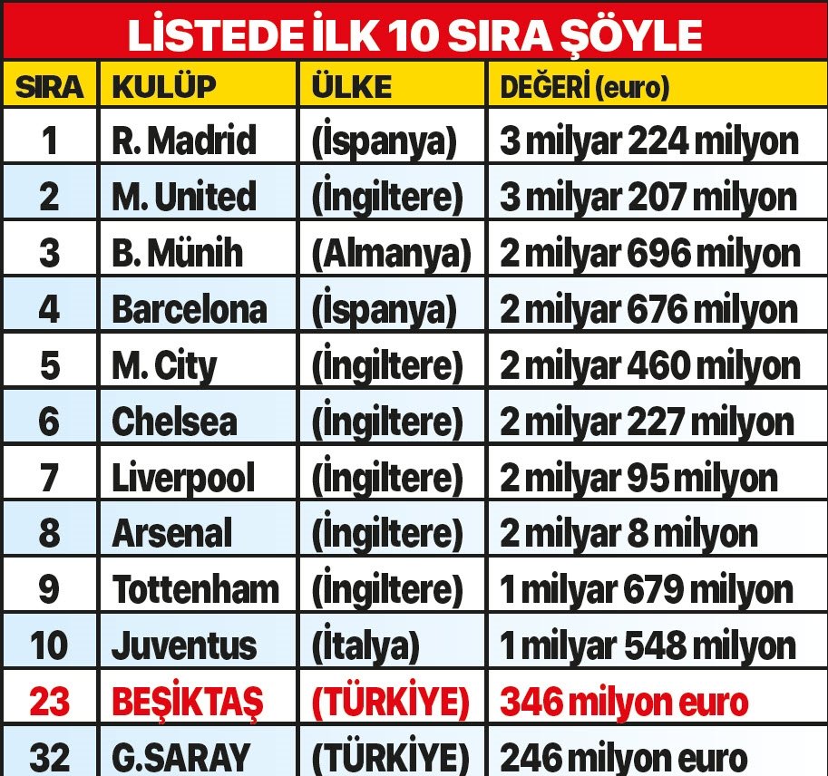 En Degerli Kulup Besiktas Son Dakika Besiktas Haberleri Fotomac
