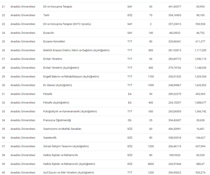 aksaray-universitesi-taban-puanlari-2024-asu-basari-siralamasi-ve-kontenjanlar-1718869437941.png