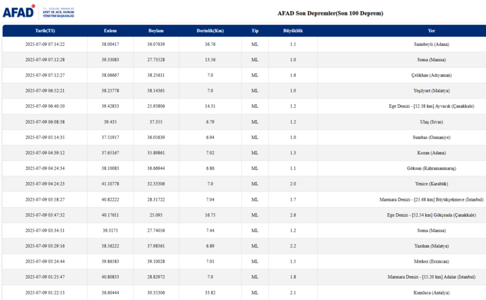 deprem-mi-oldu-son-dakika-nerede-kac-siddetinde-9-temmuz-afad-kandilli-son-depremler-1752036761100.png