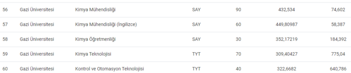 gazi-universitesi-taban-puanlari-2024-gazi-universitesi-basari-siralamasi-ve-kontenjanlar-1719650052476.png
