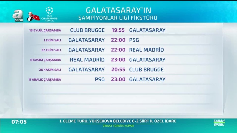 Galatasaray In Sampiyonlar Ligi Geliri Belli Oldu Spor Haberi