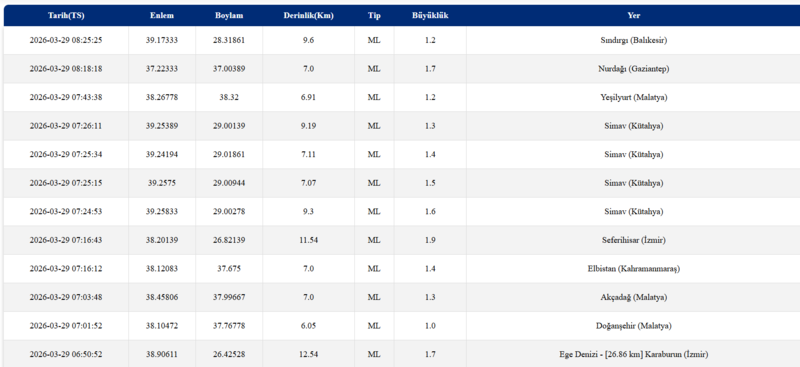 son-dakika-deprem-29-mart-deprem-mi-oldu-deprem-nerede-oldu-1774763710644.png son depremler 29 mart