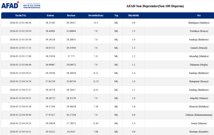 deprem-son-dakika-az-once-deprem-mi-oldu-23-mayis-son-depremler-listesi-1779507066148.png AFAD son depremler listesi 23 Mayıs 2026