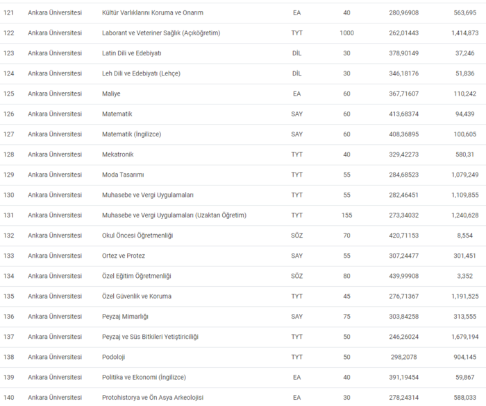ankara-universitesi-taban-puanlari-2024-au-basari-siralamasi-ve-kontenjanlar-1718870771919.png