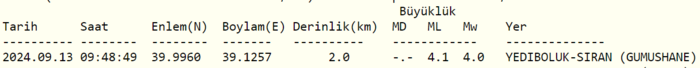 erzincan-deprem-son-dakika-erzincanda-deprem-mi-oldu-kac-siddetinde-merkez-ussu-neresi-1726211571489.png