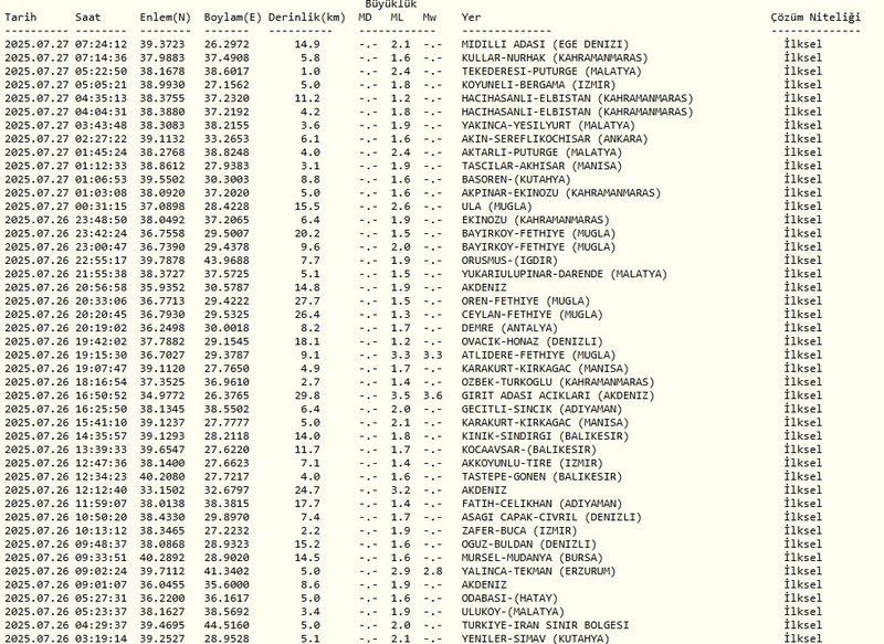 son-dakika-deprem-26-temmuz-nerede-deprem-oldu-kac-siddetinde-afad-kandilli-son-depremler-1753591767386.jpg
