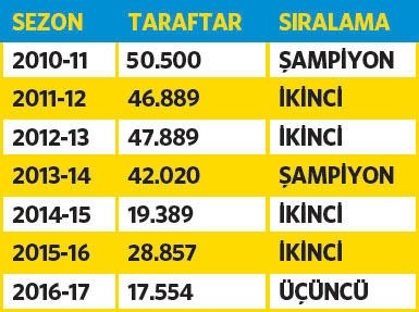 10 Puan Farkla Sampiyon Olurduk Son Dakika Fenerbahce Haberleri Fotomac