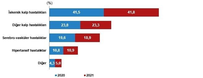 tuik-olum-istatistikleri-tuik-2020-2021-olen-kisi-sayisi-kac-turkiye-istatistik-kurumu-olum-oranlari-1677140814761.jpeg