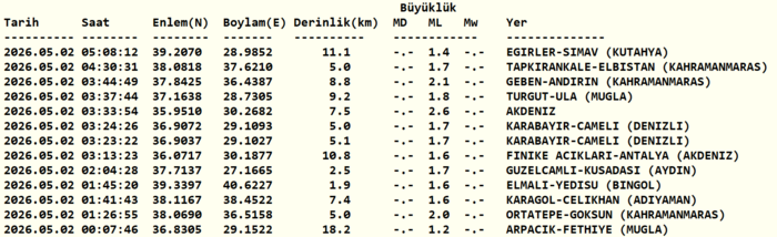az-once-deprem-mi-oldu-2-mayis-son-depremler-listesi-afad-kandilli-1777693116833.png Kandilli Rasathanesi son depremler listesi 2 Mayıs 2026