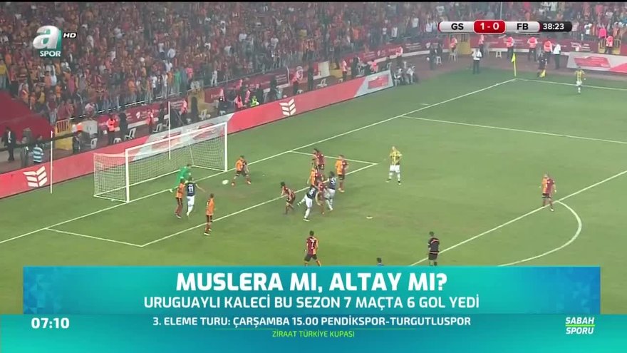 Derbide Gozler Kalecilerde Olacak Videosunu Izle Fotomac Tv