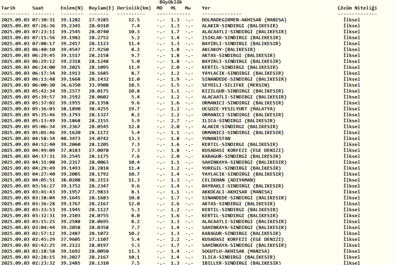 deprem-son-dakika-3-eylul-nerede-deprem-oldu-kac-siddetinde-afad-kandilli-son-depremler-1756875461493.png