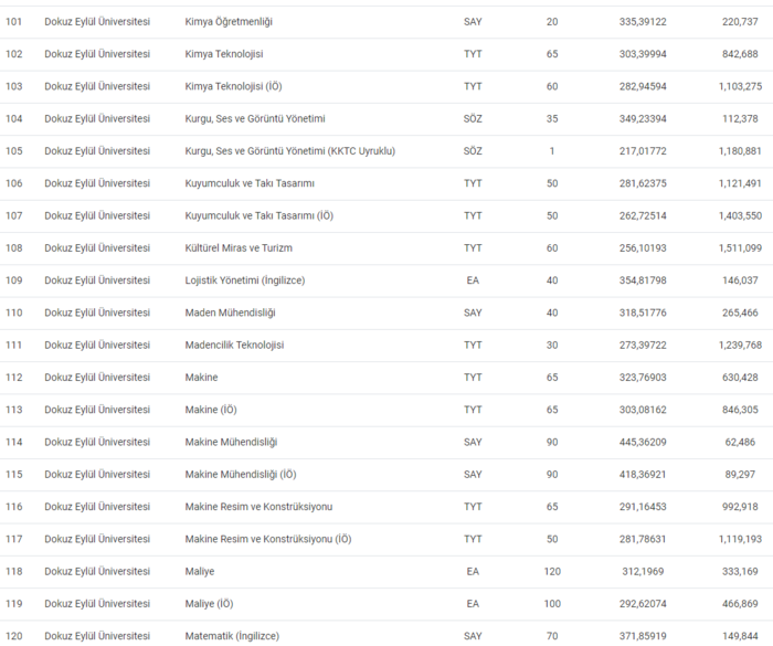 dokuz-eylul-universitesi-taban-puanlari-2024-dokuz-eylul-universitesi-basari-siralamasi-ve-kontenjanlar-1719315938079.png