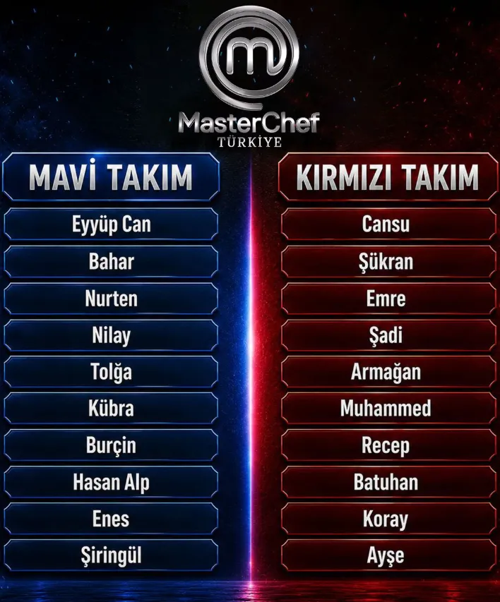 masterchef-mavi-takim-kaptani-kim-oldu-masterchef-yeni-takimlar-1788249750621.png