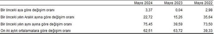 enflasyon-aciklandi-son-dakika-2024-mayis-ayi-enflasyon-kac-oldu-dustu-mu-artti-mi-tuik-ufe-tufe-rakamlari-1717398128422.jpeg