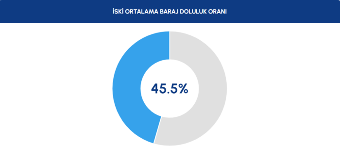 baraj-doluluk-oranlari-5-mart-2026-iski-istanbul-barajlarinda-son-durum-1772697831485.png İstanbul barajlarda son durum 5 Mart 2026