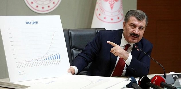 corona virusunde son durum ne turkiye