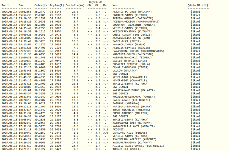 deprem-mi-oldu-son-dakika-nerede-kac-siddetinde-14-haziran-afad-kandilli-son-depremler-1749875987868.png