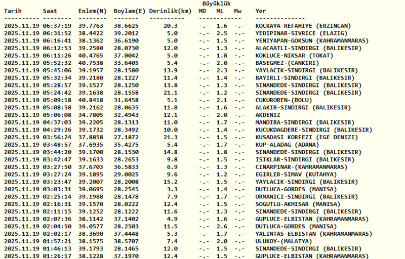 son-dakika-deprem-istanbulda-deprem-mi-oldu-19-kasim-son-depremler-1763524258403.png