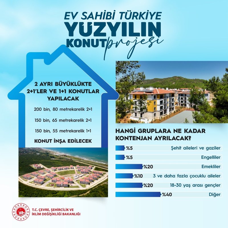 500-bin-sosyal-konut-projesi-basvuru-bedeli-ne-kadar-toki-kura-cekimi-ne-zaman-iste-21-aylik-odemesi-ve-11-ayl-1761313045625.jpg 500 bin Sosyal Konut Projesi başvuru bedeli ne kadar, kimler başvurabilir?
