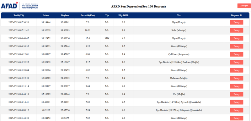 son-dakika-deprem-30-temmuz-nerede-deprem-oldu-kac-siddetinde-afad-kandilli-son-depremler-1753851644491.png