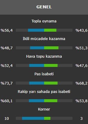 Sneijder In Yapamadigini Yapti Muthis Istatistik Son Dakika Fenerbahce Haberleri Fotomac