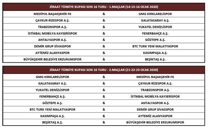 ziraat turkiye kupasi nda son 16 turu