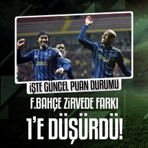 Süper Lig'de heyecan devam ediyor! İşte güncel puan durumu