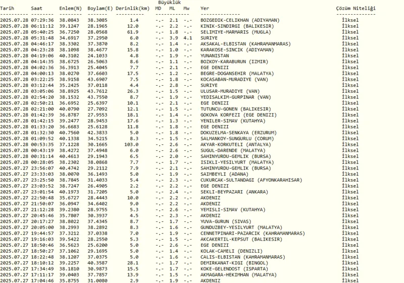 son-dakika-deprem-28-temmuz-nerede-deprem-oldu-kac-siddetinde-afad-kandilli-son-depremler-1753678560468.png