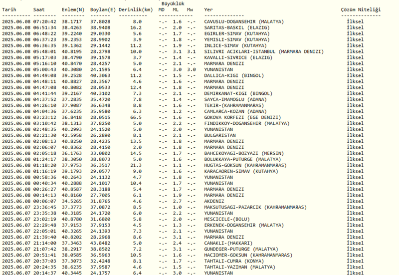deprem-mi-oldu-son-dakika-nerede-kac-siddetinde-8-haziran-afad-kandilli-son-depremler-1749357583791.png