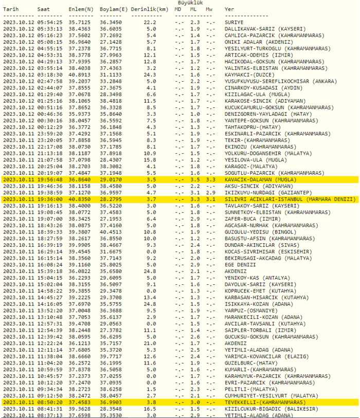 son-dakika-deprem-12-ekim-kandilli-rasathanesi-son-depremler-listesi-1697080621130.png