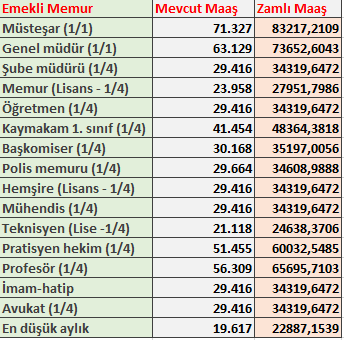 en-dusuk-memur-maasi-ne-kadar-oldu-lisans-14-memur-zammi-2025-temmuz-1751528288453.png