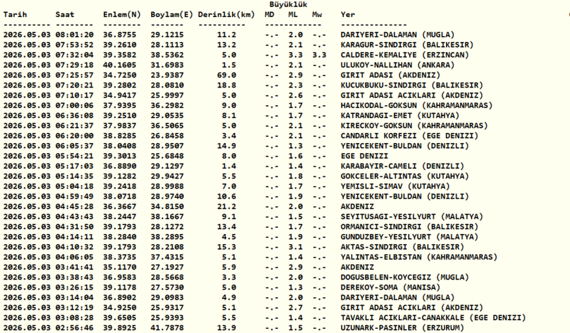 az-once-deprem-mi-oldu-3-mayis-son-depremler-listesi-afad-kandilli-1777786343403.png